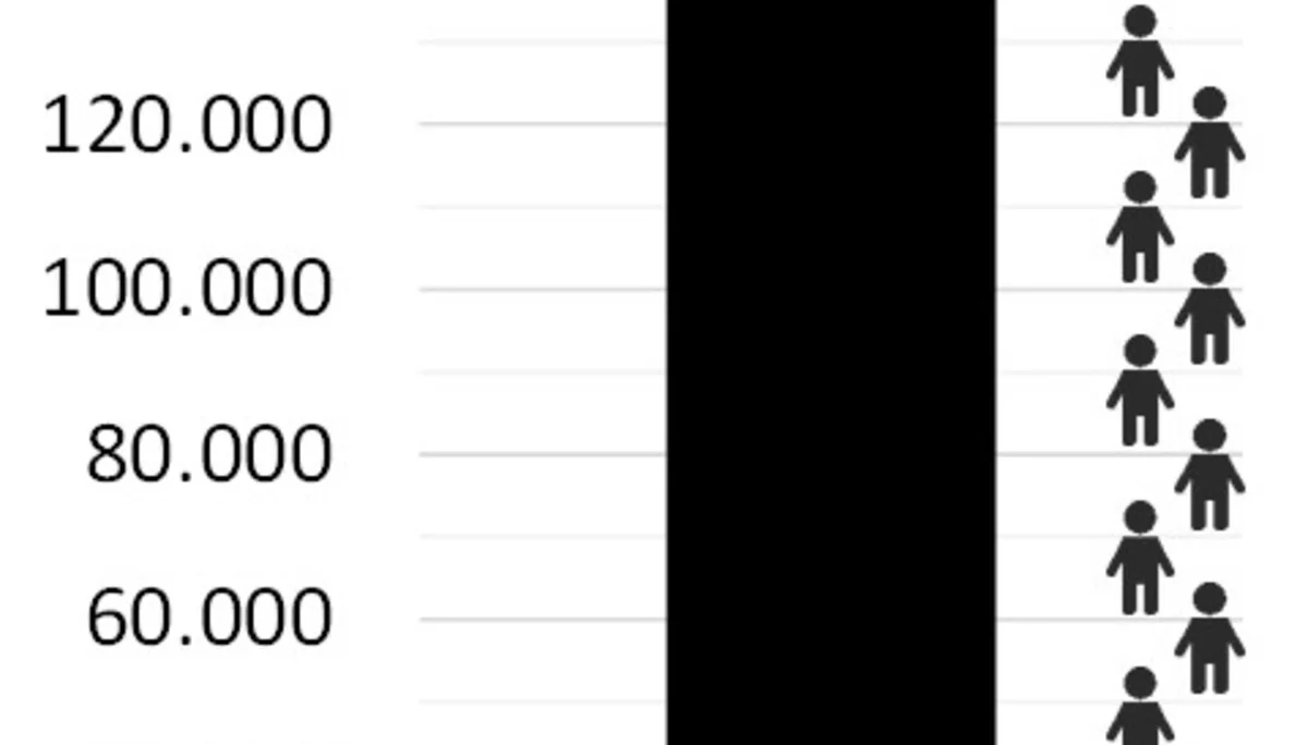 Balkendiagramm mit stilisierten Menschen-Symbolen, die ein Mitgliederwachstum darstellen. | © DAV Dortmund