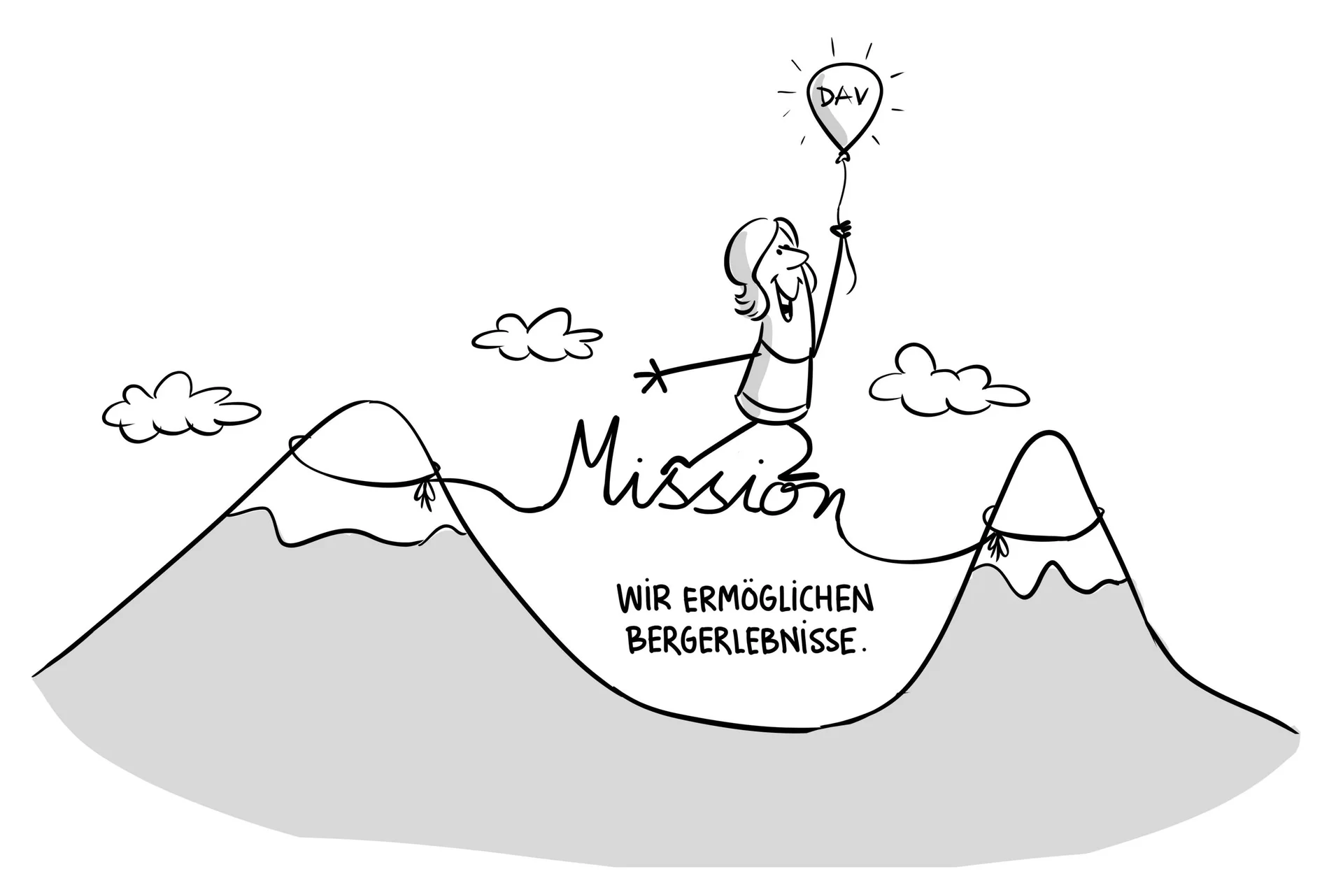 Mission – Bergerlebnisse ermöglichen | © DAV // Jai Wanigesinghe Person wandert über drei Berggipfel, hält DAV-Ballon. Text: „Mission – Wir ermöglichen Bergerlebnisse.“ | © DAV // Jai Wanigesinghe