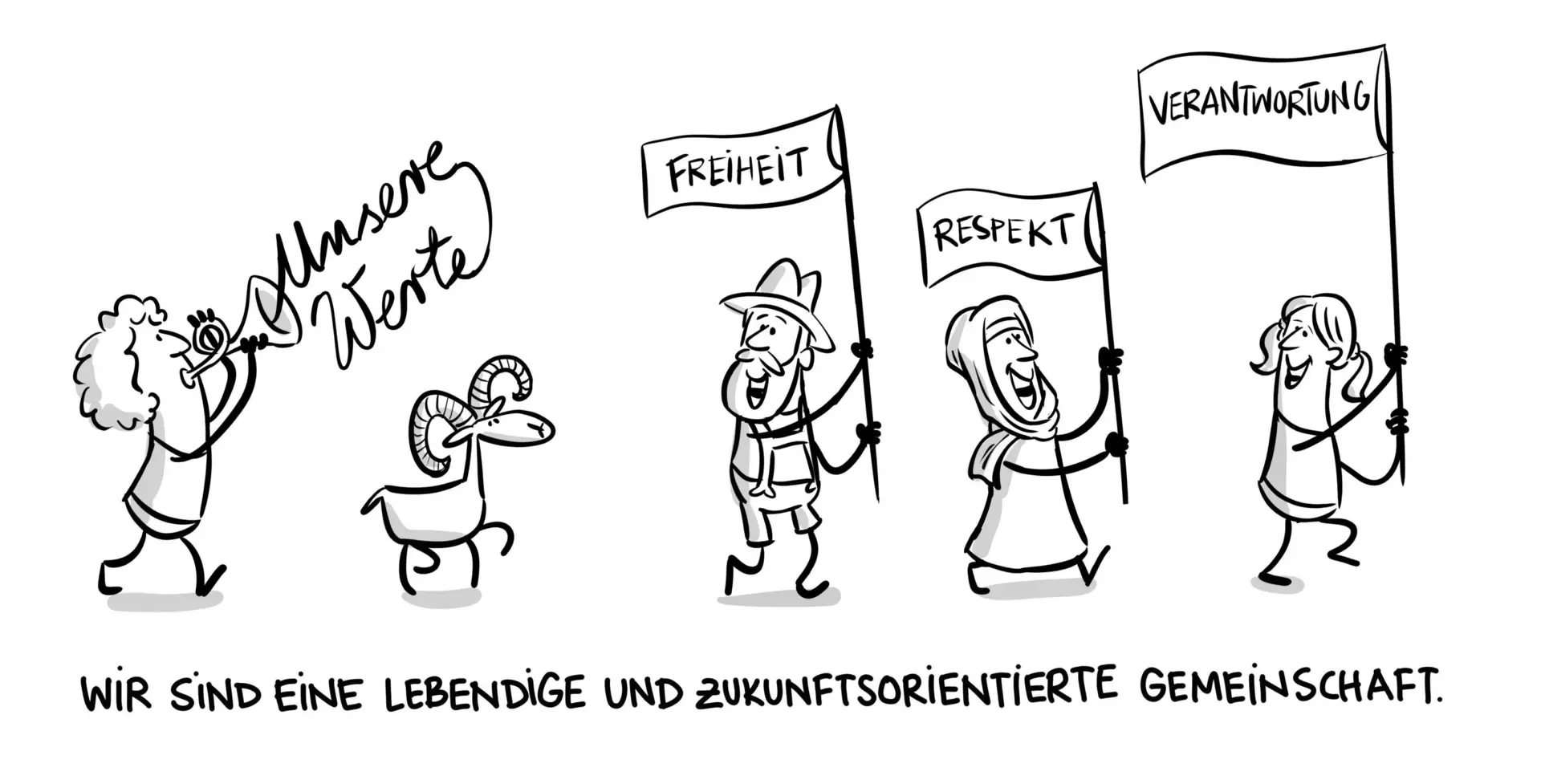 Vier Personen mit Schildern: „Freiheit“, „Respekt“, „Verantwortung“, Text: „Wir sind eine lebendige und zukunftsorientierte Gemeinschaft“. | © DAV // Jai Wanigesinghe