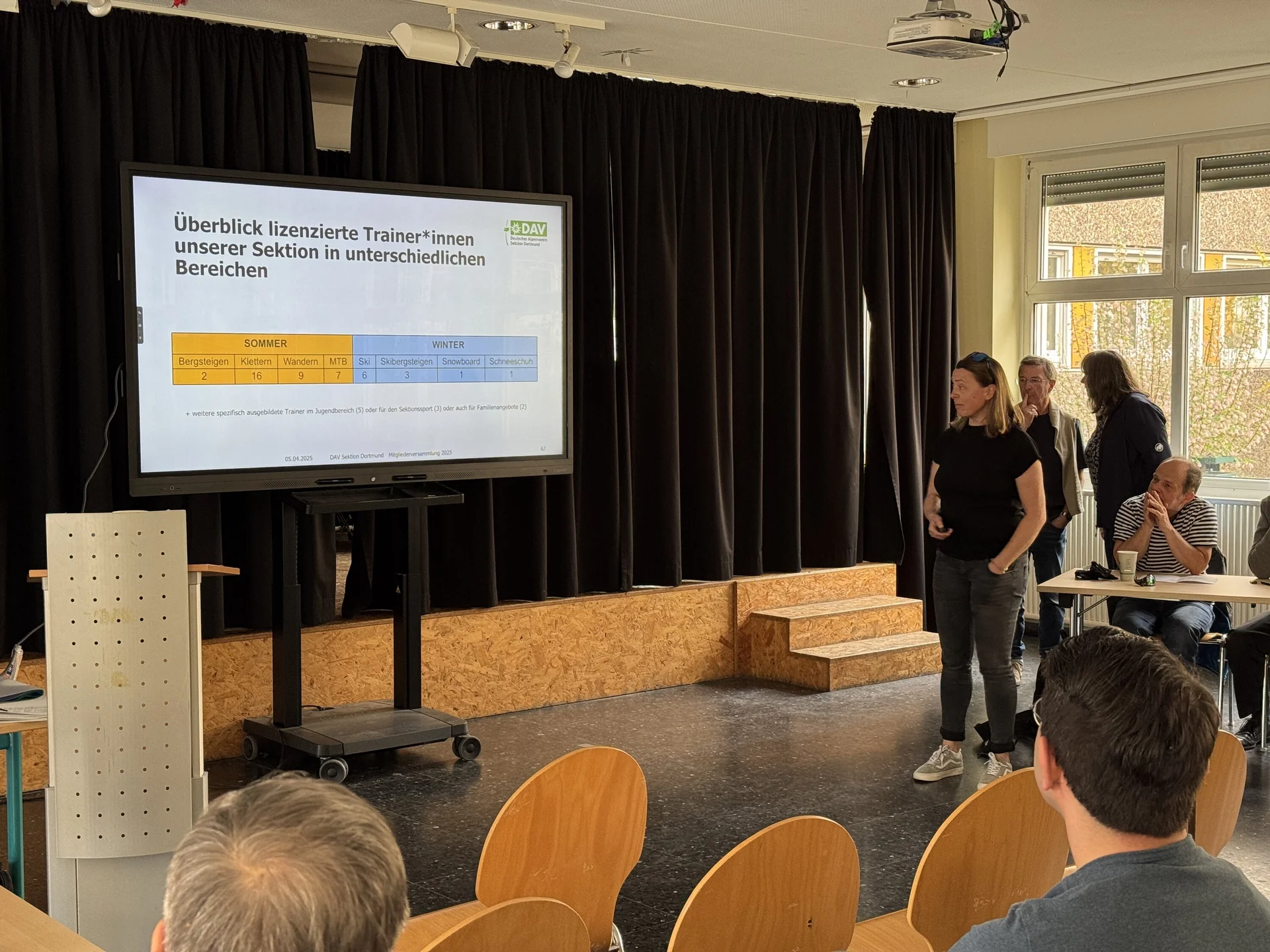 Präsentation einer Übersicht zu den Trainerinnen der Sektion, mehrere Personen vorn im Raum. | © DAV Dortmund
